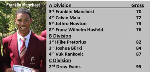 KeNako, Some Very Good Results in George Order of Merit.