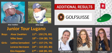 Swiss KeNako students compete in Junior Tour Lugano