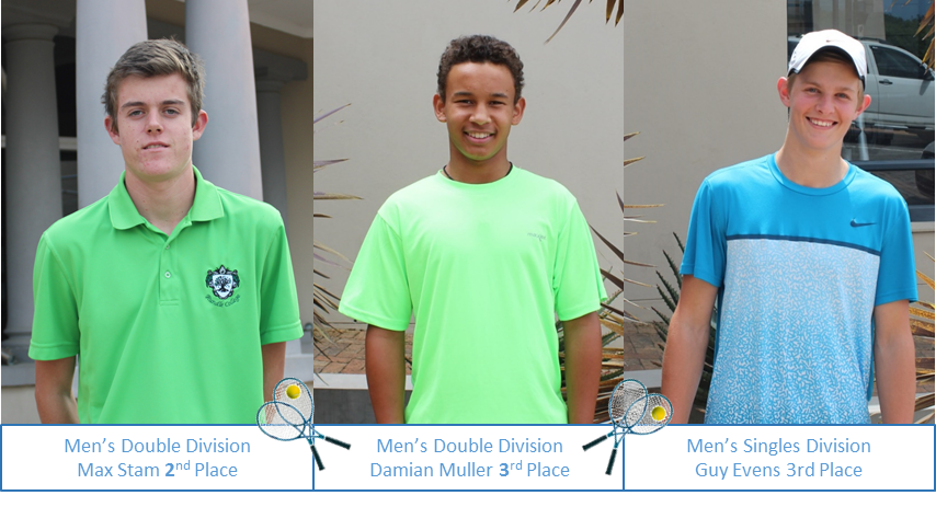 Eden Sports Centre Mini 3 Tennis Results