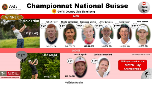 Loic Ettlin wins Championnat National Suisse Stroke Play Tournament