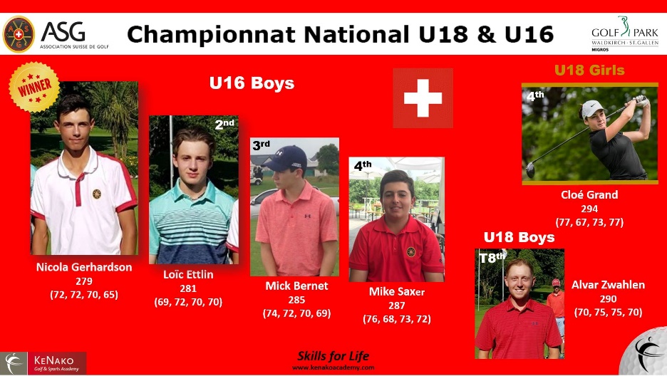 KeNako Academy, Nicola Gerhardson Wins U16 Swiss National Championships, article.