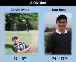 Goose Valley Junior Open Results