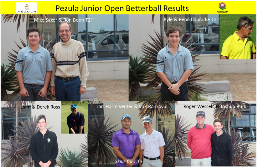 In the Betterball Competition, Swiss National Mike Saxer teamed up with KeNako Academy Chairman Ron Boon and they tied in 2nd place with father-son duo Reon and Kyle Conradie. Other KeNako teams included father-son Derek and Liam Ross, Serbian National Vuk Rankovic, who partnered with KeNako Sports Science Professional Jan-Harm Venter and Head Coach Roger Wessels who played with Swiss National Joshua Bürki. A great day was had by all.