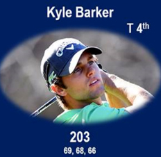 KeNako Academy, Top 10 Finishes for Kyle Barker and Breyten Meyer.