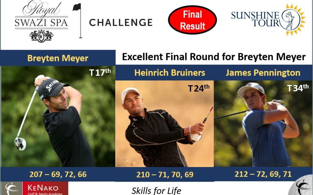 Breyten Meyer Finished T17th in Royal Swazi Spa Challenge