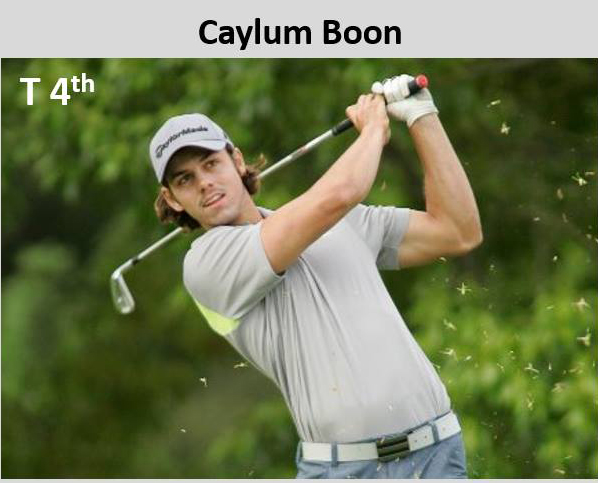 Caylum Boon Excellent Final Round 66 to Finish T4th in Big Easy Challenge #7