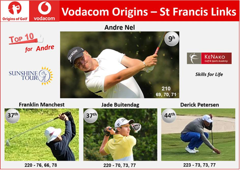 André Nel 9th in Vodacom Origins – St Francis Links